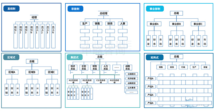 传统组织模式的基本类型