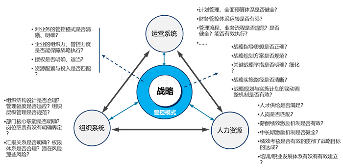 战略支撑体系框架