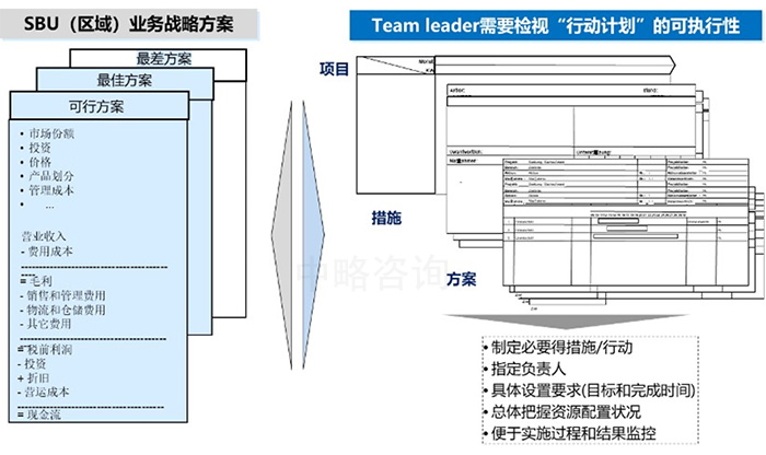 战略执行计划管理