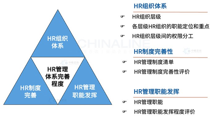 HR管理体系完善度评估模型
