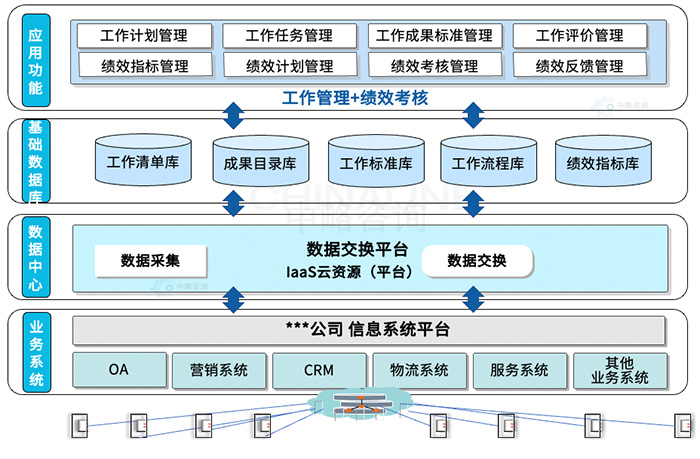 HRSSC业务重构规划