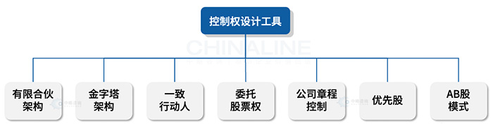 公司控制权设计